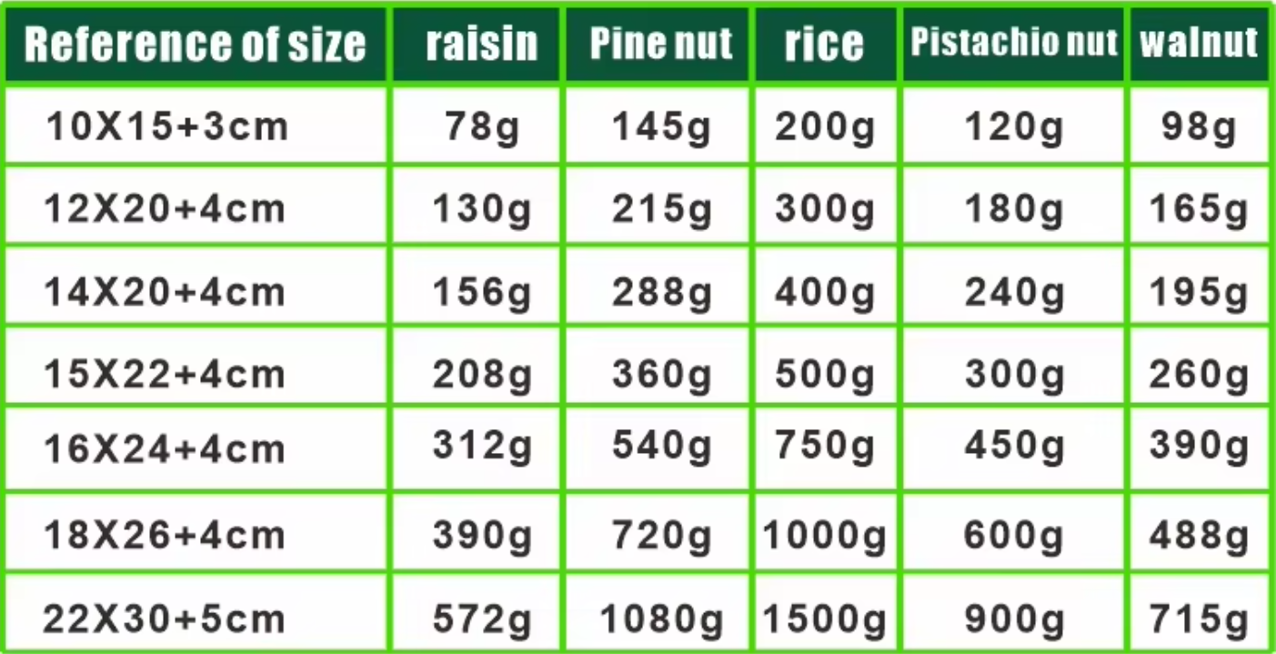 05 Reference size
